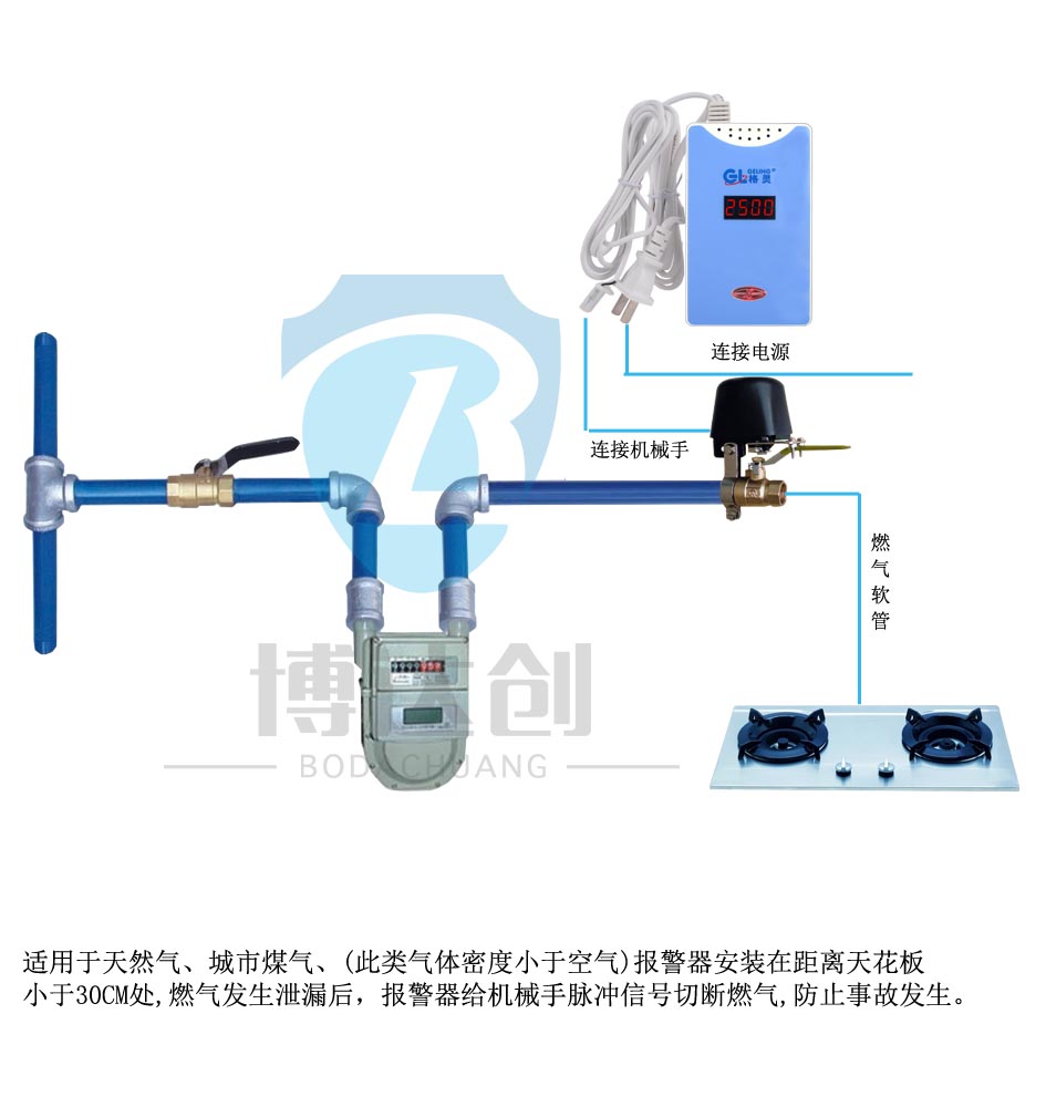 燃?xì)鈭?bào)警器