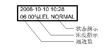 氣體檢測報警控制器