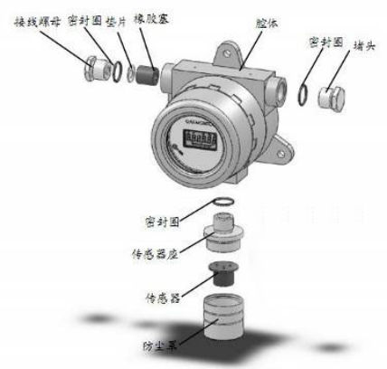 工業(yè)氣體探測器g