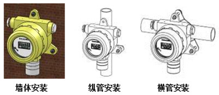 工業(yè)氣體探測器