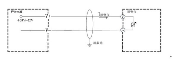 工業(yè)氣體探測器