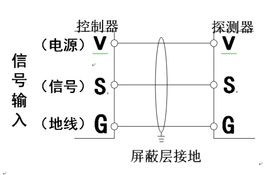 工業(yè)氣體探測器