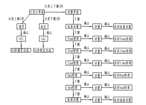 工業(yè)氣體探測器