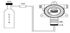 工業(yè)氣體探測器