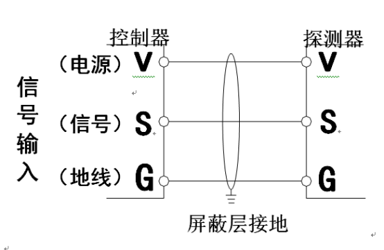 氣體探測(cè)器控制器